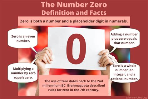 is zero an even number|Number Zero Definition and Facts .